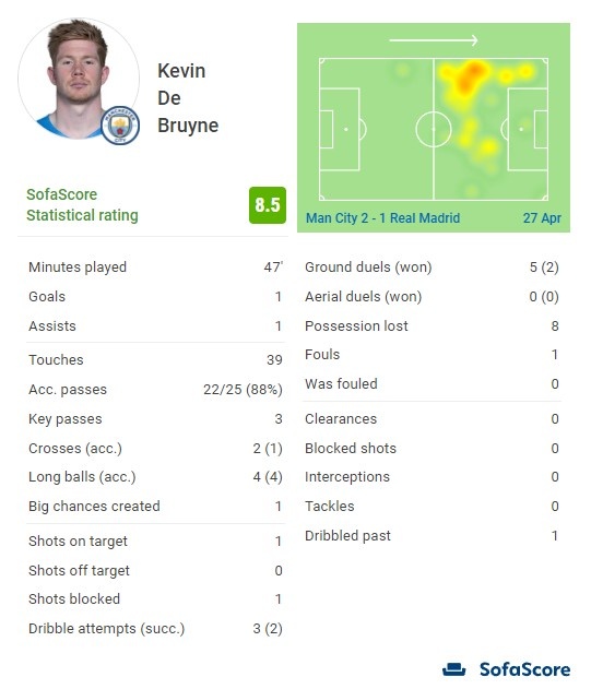 马克西空砍28+7+9，恩比德表现不佳，76人不敌湖人